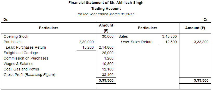 Financial Statements (Part - 2) - Commerce