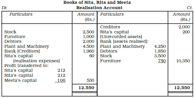 Dissolution of a Partnership Firm Chapter Notes | Accountancy Class 12 - Commerce