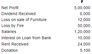 Financial Statements (Part - 1) - Commerce