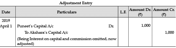 Accountancy: CBSE Sample Question Papers (2020-21)- 1 | Sample Papers for Class 12 Commerce
