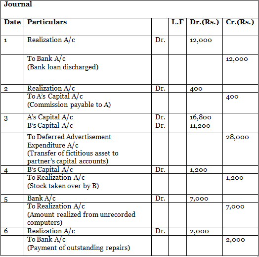 DK Goel Solutions: Dissolution of a Partnership Firm