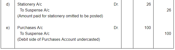 Rectfication of Errors ( Part - 3) - Commerce