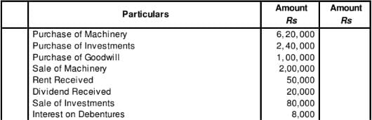 Cash Flow Statement (Part - 2) | Accountancy Class 12 - Commerce