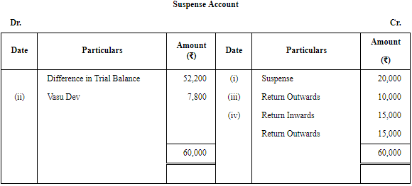 Rectification of Errors - (Part -8) | Accountancy Class 11 - Commerce