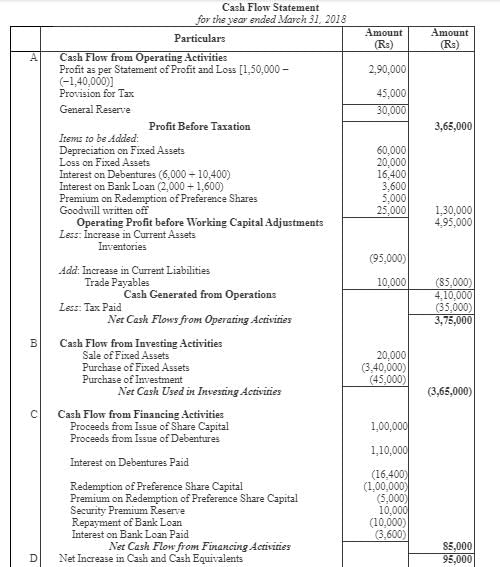 Cash Flow Statement (Part - 3) | Accountancy Class 12 - Commerce