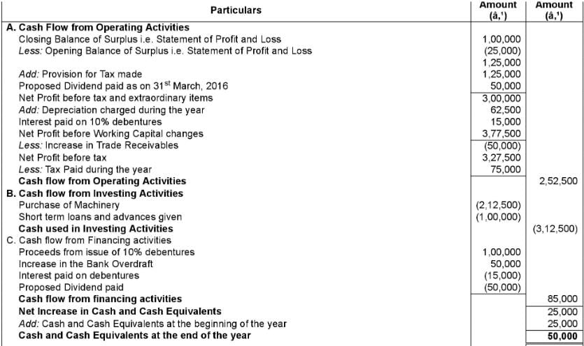 Cash Flow Statement (Part - 2) | Accountancy Class 12 - Commerce