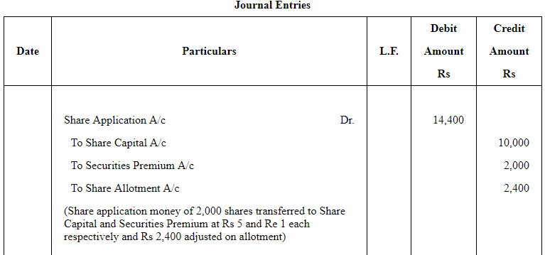 Accounting for Share Capital (Part - 5) | Accountancy Class 12 - Commerce