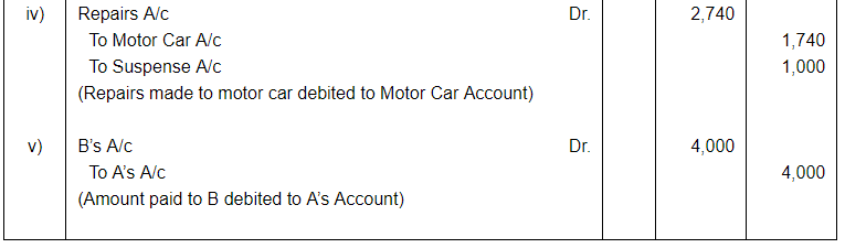 Rectfication of Errors ( Part - 3) - Commerce