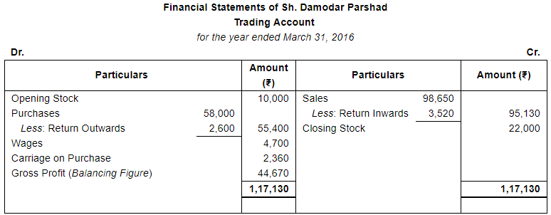 Financial Statements (Part - 2) - Commerce