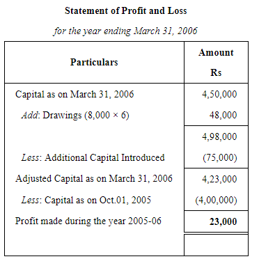 Accounts From Incomplete Records Single Entry System (Part - 2) | Accountancy Class 11 - Commerce