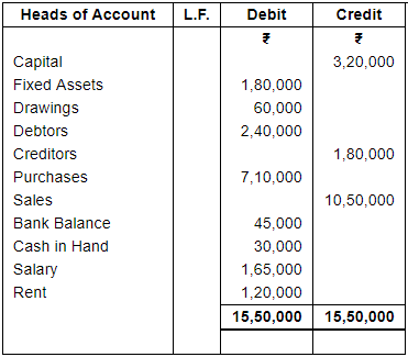 Trial Balance and Errors (Part - 2) - Commerce