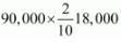 NCERT Solution: Reconstitution of a Partnership Firm – Retirement/Death of a Partner | Accountancy Class 12 - Commerce