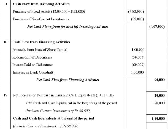 Cash Flow Statement (Part - 2) | Accountancy Class 12 - Commerce