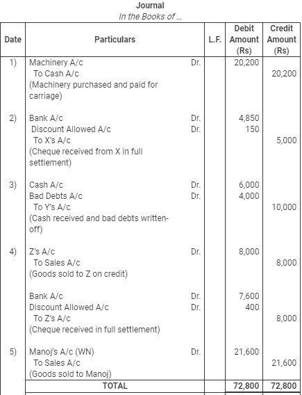 Books of Original Entry- Journal (Part - 2)