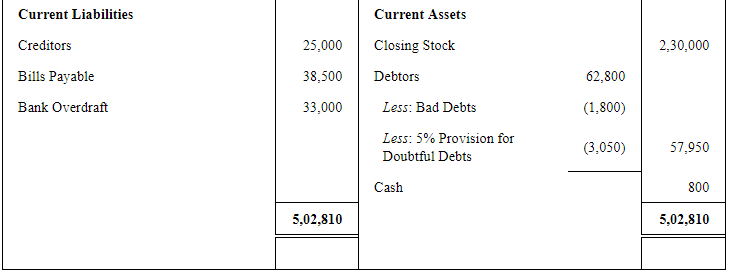 Adjustments in Preparation of Financial Statements (Part - 2) | Accountancy Class 11 - Commerce