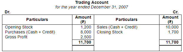 Accounting from Incomplete Records (Part - 4) - Commerce