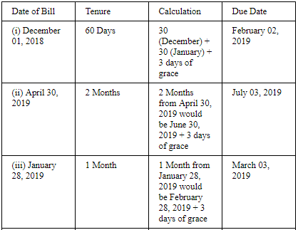 Accounting for Bills of Exchange (Part - 1) | Accountancy Class 11 - Commerce