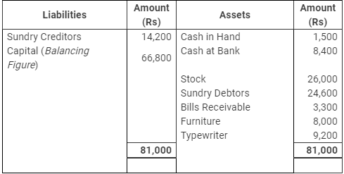 Accounting from Incomplete Records (Part - 1) - Commerce