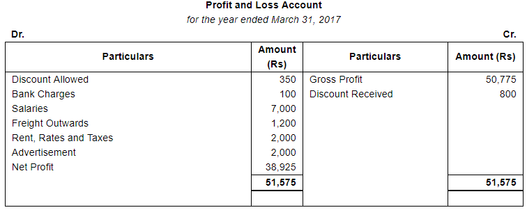 Financial Statements (Part - 1) - Commerce