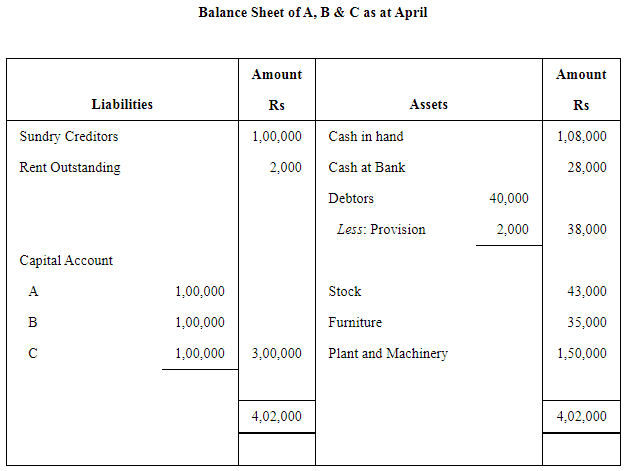 Reconstitution of a Partnership Firm – Admission of a Partner NCERT Solutions | Accountancy Class 12 - Commerce