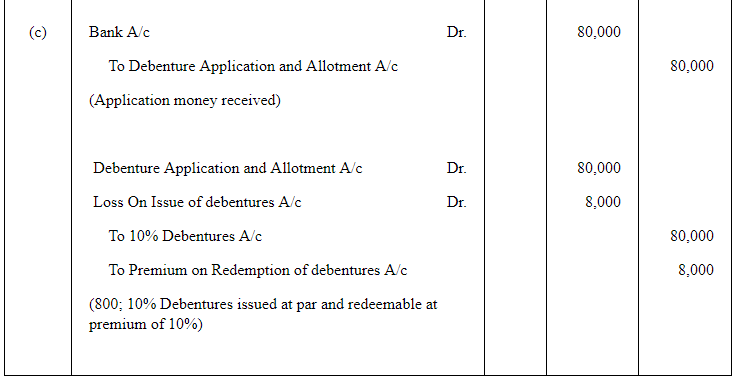 Issue of Debentures ( Part - 3) | Accountancy Class 12 - Commerce