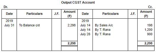 Special Purpose Books II- Other Books(Part-3) | TS Grewal Solutions - Class 11 Accountancy - Commerce