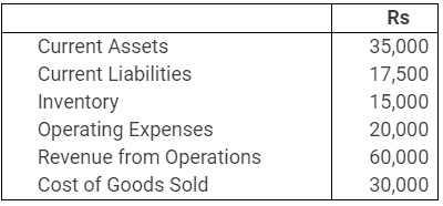 Accounting Ratios NCERT Solutions | Accountancy Class 12 - Commerce