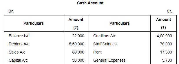 Accounting from Incomplete Records (Part - 3) - Commerce
