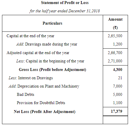 Accounts From Incomplete Records Single Entry System (Part - 2) | Accountancy Class 11 - Commerce