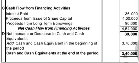 Cash Flow Statement (Part - 2) | Accountancy Class 12 - Commerce
