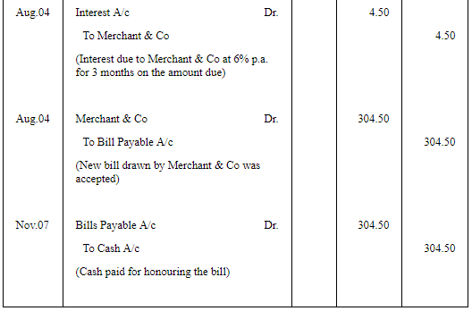 Accounting for Bills of Exchange (Part - 6) | Accountancy Class 11 - Commerce