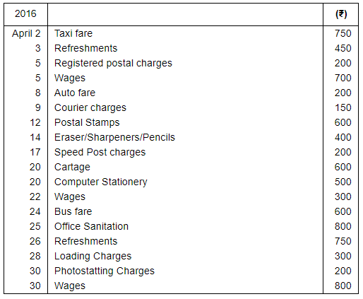 Book of Original Entry - Cash Book (Part - 2) - Commerce