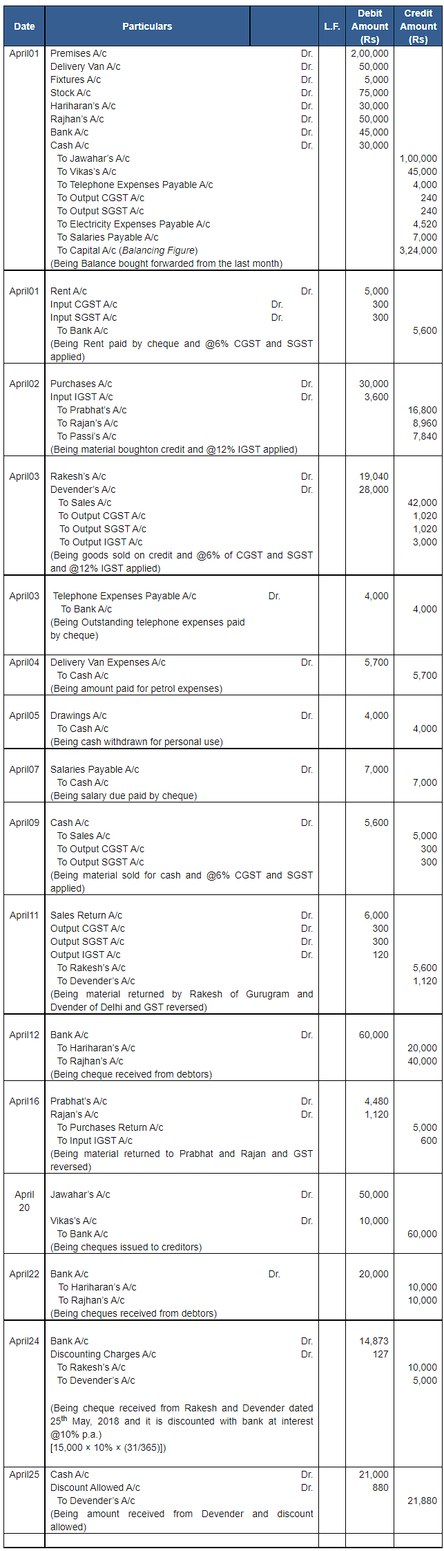 Ledger - 2 | Accountancy Class 11 - Commerce