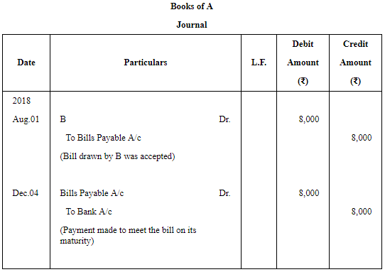 Accounting for Bills of Exchange (Part - 2) | Accountancy Class 11 - Commerce