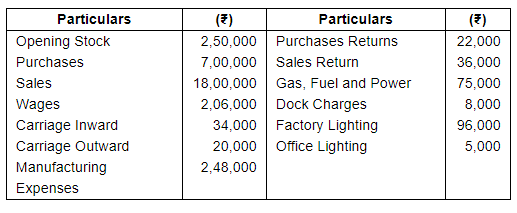 Financial Statements (Part - 1) - Commerce