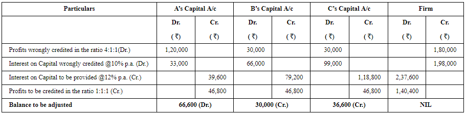Accounting for Partnership Firms-Fundamentals ( Part - 6) | Accountancy Class 12 - Commerce