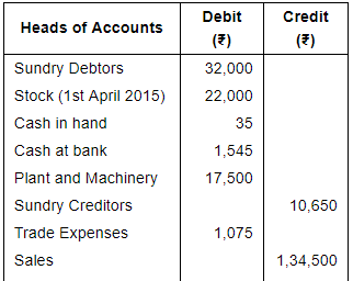 Financial Statements with Adjustments (Part - 3) - Commerce