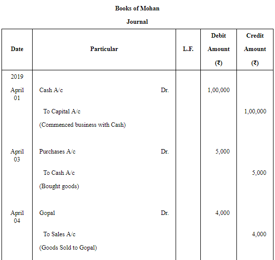 Trial Balance (Part - 1) | Accountancy Class 11 - Commerce