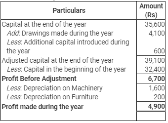 Accounting from Incomplete Records (Part - 3) - Commerce
