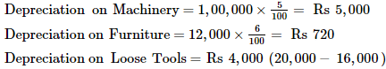 Financial Statements with Adjustments (Part - 3) - Commerce