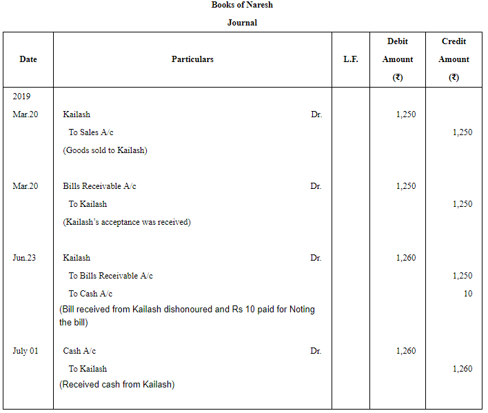Accounting for Bills of Exchange (Part - 3) | Accountancy Class 11 - Commerce