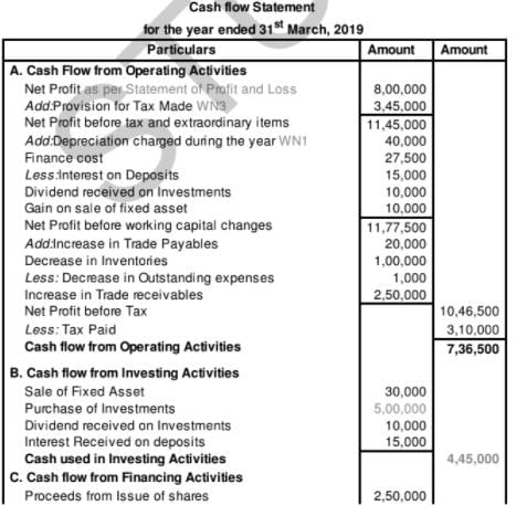 Cash Flow Statement (Part - 3) | Accountancy Class 12 - Commerce