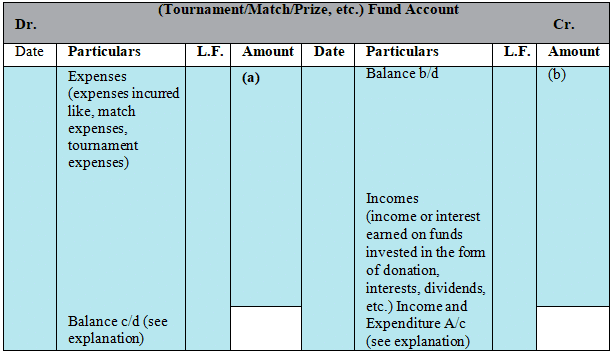 NCERT Solution: Accounting for Not for Profit Organisation - 1 | Accountancy Class 12 - Commerce