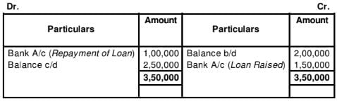 Cash Flow Statement (Part - 2) | Accountancy Class 12 - Commerce