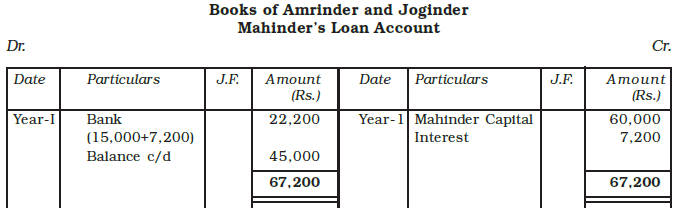 Reconstitution of a Partnership Firm : Retirement/Death of a Partner Chapter Notes | Accountancy Class 12 - Commerce