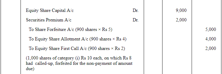 Accounting for Share Capital (Part - 5) | Accountancy Class 12 - Commerce