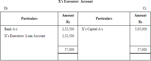 Retirement/Death of a Partner (Part - 4) | Accountancy Class 12 - Commerce