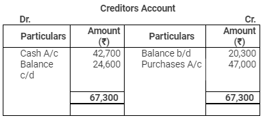 Accounting from Incomplete Records (Part - 3) - Commerce
