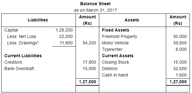 Financial Statements (Part - 2) - Commerce