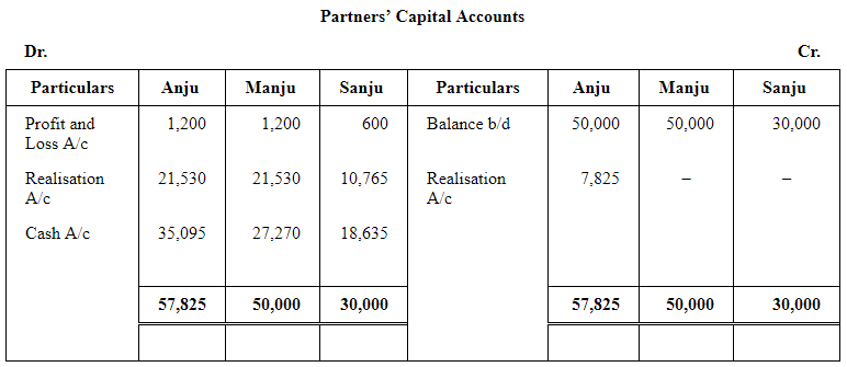 Dissolution of a Partnership Firm ( Part - 3) | Accountancy Class 12 - Commerce